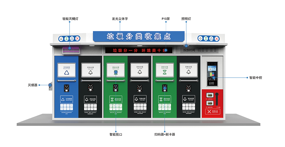 貓先生智能垃圾分類房，定時(shí)定點(diǎn)垃圾收集站 ，垃圾房生產(chǎn)廠家