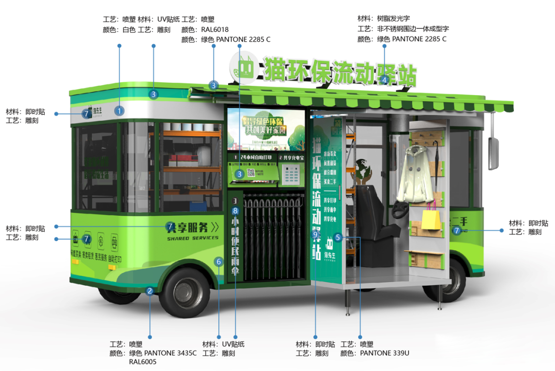 1662628780716201.png 貓先生智能再生資源回收站,環保驛站,垃圾分類設備廠家.png