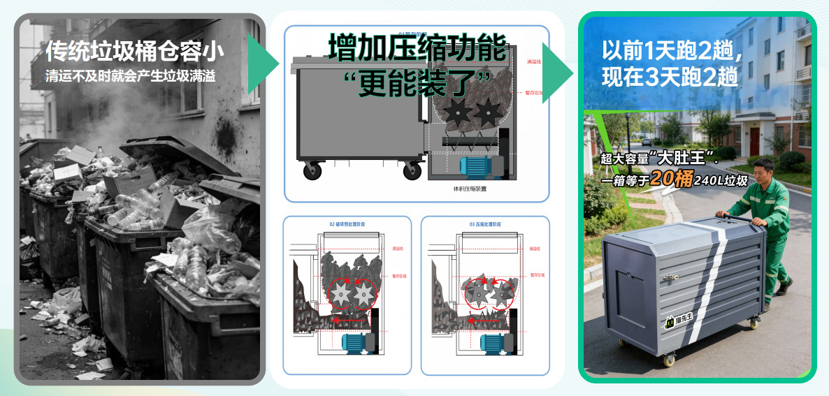 1765873714439651.jpg 貓先生垃圾分類,垃圾分類設備廠家,垃圾房,垃圾分類房